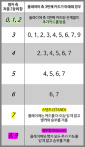 바카라 비트코인