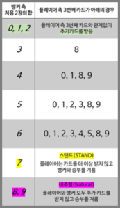바카라 비트코인 배팅